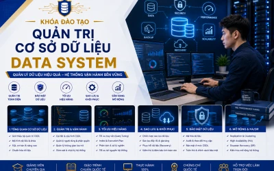Quản Trị Cơ Sở Dữ Liệu – Data System