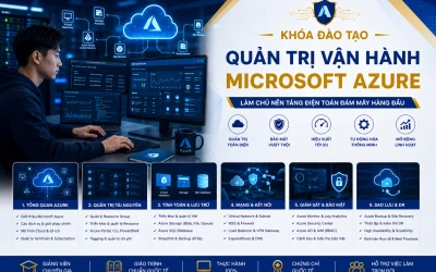 Quản Trị Vận Hành Microsoft Azure