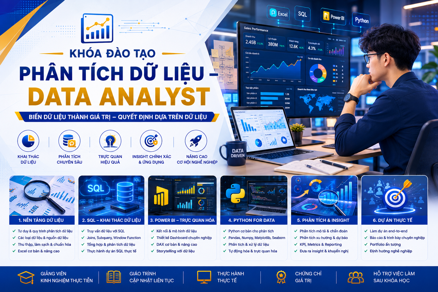 Phân Tích Dữ Liệu – Data Analyst